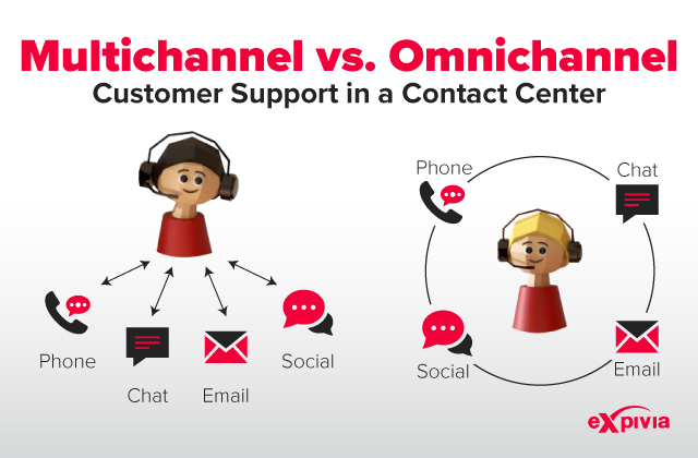 Multichannel vs Omnichannel contact center